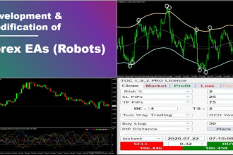 develop mt4 ea and indicator in mql4 mql5