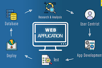 full stack web development with mysql