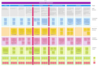 map out your customer journey