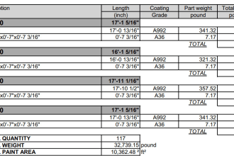 create material quantity using revit and advance steel