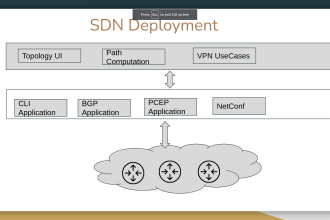 do network automation using sdn or other tools