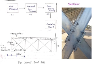 design steel structure buildings