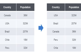 data sorting in ms excel