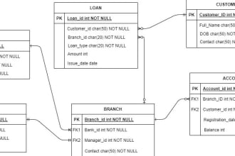 design database, sql queries, create erd, class diagram