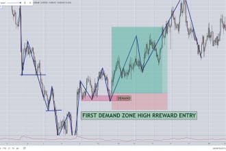 teach crypto day trading swing trading and priceaction