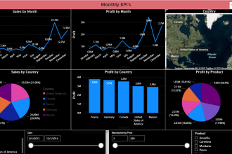 create automated reports, automate business workflows, kpis