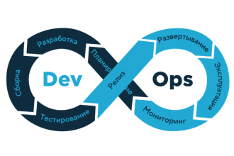 handle any devops tasks, terraform, python, github, azure, AWS