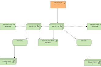 design your system architecture for business and projects