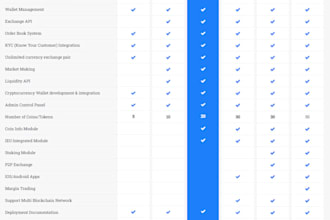 develop a full featured cryptocurrency exchange