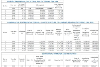 construction estimate, cost estimation, bill of quantity