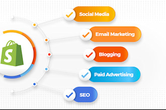 do organic shopify  promotion ecommerce marketing