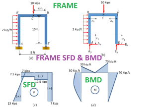 help in structural analysis and load calculation