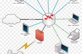 build design fix ngfw firewalls vpn network security seed labs and wifi issues