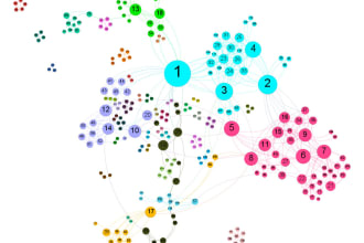 do social network visualization in gephi, igraph, and networkx