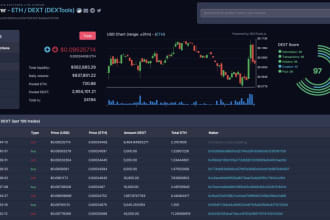 provide dextool trending bot cmc with token trending bot coingecko trending