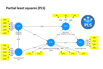 do structural equation modeling by smartpls amos r rstudio