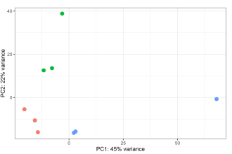 do next generation sequencing data analysis