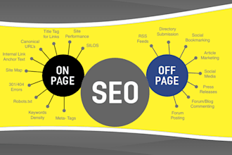 do a website on page SEO optimizations
