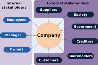 provide you with stakeholder management plan templates