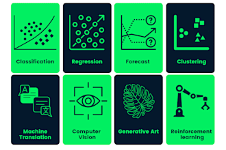 do deep learning using pytorch, tensorflow, yolo, opencv