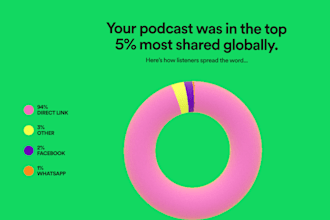 advertise your business on my globally acclaimed podcast