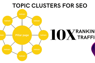 develop an effective topic cluster content strategy for blog SEO