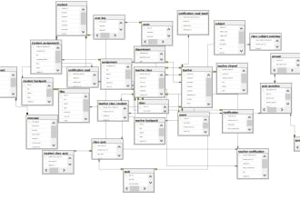 do uml diagram, class, use case, activity, sequence, flowchart, dfd