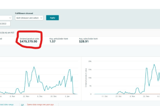 manage  your  walmart store amazon fba  ebay and facebook drop shipping