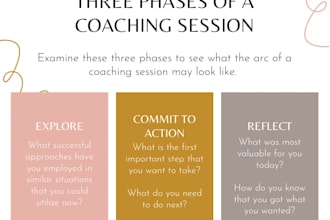 provide leadership development and executive coaching