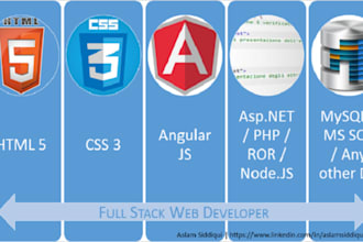 do full stack web development angular asp dot net nodejs firebase