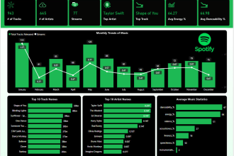create power bi dashboard