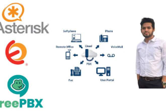 develop voip pbx based on asterisk