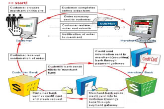 add integrate payment gateway api to your website