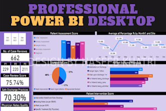 create power bi desktop, graph, chart, pie chart, line chart