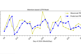 do time series forecasting deep learning machine learning CNN lstm