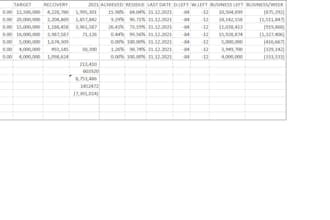 do your excel and google sheets work