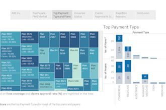 help you with building tableau dashboards