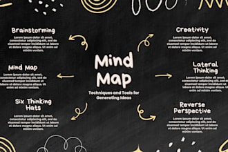 design expert brainstorming, mind mapping, HQ, best price, good offers
