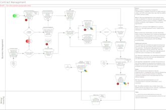 design professional flowcharts, process maps, workflows
