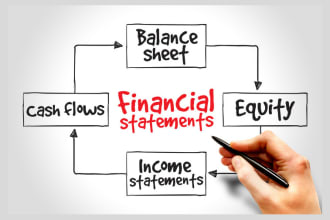 make income statement balance sheet and financial statements