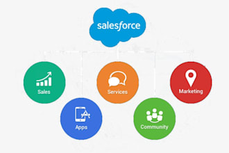 do any lwc, aura and apex development in salesforce