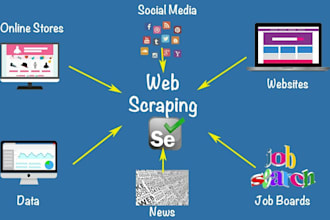 scrape static and dynamic websites