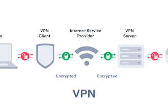 create VPN server in your own linux server