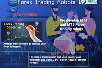 create forex trading bot for mt4 and mt5
