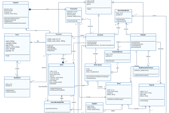 create professional uml diagrams and structures for you