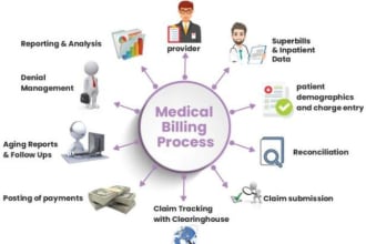 do medical billing , payment posting and ar and denial