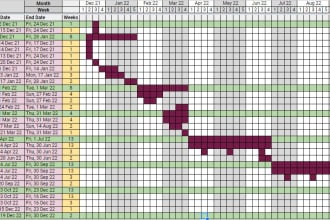 create gantt chart for project management in google sheets