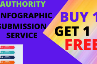 do 120 infographic or image submissions buy 1 get 1 free