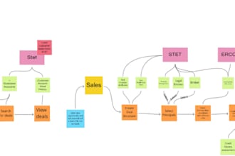 conduct agile product discovery and create useful artifacts for product backlogs