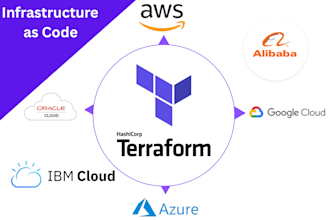 be your devops iac expert using terraform on AWS, azure, gcp